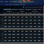 full bet kladionica